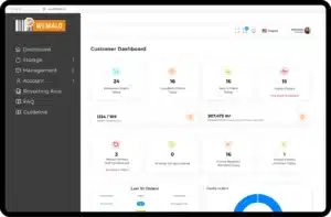 WEMALO-Dashboard – volle Transparenz für Ihre Lagerprozesse